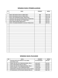 Buy buku komsas tingkatan 2 (novel meniti impian & antologi baik budi indah bahasa) in shah alam,malaysia. 4 Senarai Buku Pembelajaran
