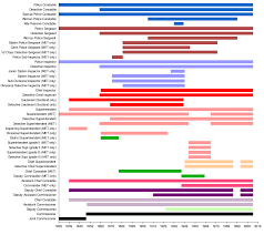 Police Ranks Of The United Kingdom Wikipedia