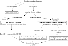 Le revenu de solidarité active (rsa) traduit le droit fondamental de tous les citoyens à disposer de ressources suffisantes pour vivre conformément à la dignité humaine, droit énoncé dans le préambule… Http Greeqs Free Fr Siteeqs Eau Textes Nonregl G 05 97 A Pdf