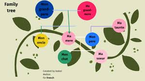 We did not find results for: French Family Tree By Isabel Melton