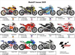 Motogp 2009 Motogp Racing Motorcycles Motogp Teams