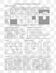 Shaded areas denote articulations judged impossible. Ipa Vowel Chart With Audio Images Ipa Vowel Chart With Audio Transparent Png Free Download
