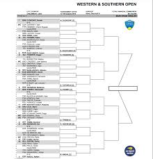 The tournament is the second largest summer tennis event in the u.s. Masters De Cincinnati Federer Djokovic Nadal E Murray Conhecem Adversarios Confira A Chave Revista Tenis