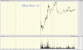 cboe bitcoin usd jan 2018 the first few days elliott