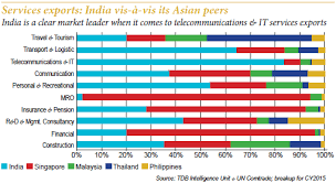 Businesses in malaysia are required to apply for business premises licenses and signboard licenses from the respective state authorities. Services Exports Potential Unleashed Or An Unfinished Agenda