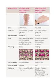 Flachstrick Rundstrick Lymphnetz Reutlingen De