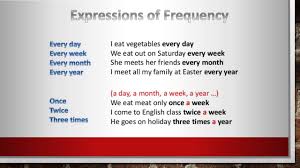 It is claimed that 70 grammatical words constitute 50% of the communicatives sentence, while 3,680 words make about 95~98% of coverage. Frequency Adverbs And Other Expressions Youtube