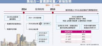 · 2021年全国两会报道 · 2020年杭州市住房保障和房产管理局政府网站工作年 通知. æˆ'å®¶ç¶²æˆ¿åœ°åˆä¸€ç¨…èª²ç¨…ç¯„åœ