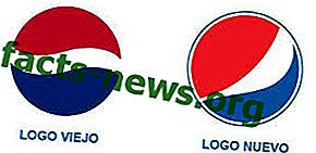 Maybe you would like to learn more about one of these? Definisi Perancangan Semula