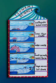 Natural Disaster Art Natural Disasters Art Natural Disasters Activities Earth Science