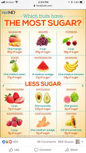 Pin On Sydney Healthy Tips