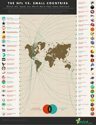 Nfl Vs Small Countries Which Nfl Teams Are Worth More Than Some Nations Nfl Teams Nfl Infographic