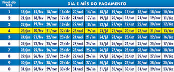 Calendário bolsa família 2021 — foto: Calendario Bolsa Familia 2021 Saldo Reajuste Valor Gratis