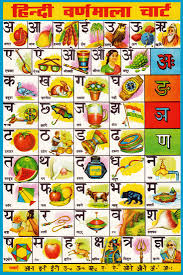 Hindi Varnamala Chart 3
