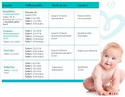 Pampers Swaddlers Diaper Size Chart Www Bedowntowndaytona Com