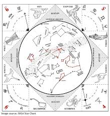 How To Spot Constellations Snapguide