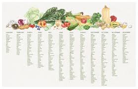 Seasonal Produce Chart Bay Area Norcal Growing Seasons