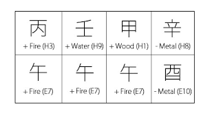 The Basics Of Bazi Destiny Analysis 8 Characters Fengshuied