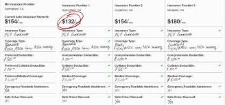 While some may think having to pay for insurance every month is dollar bills down the drain, if an incident occurs and you don't have insurance, it can lead to major financial hurdles that may last for years to come. What Affects Auto Insurance Prices Compare Auto Insurance Quotes