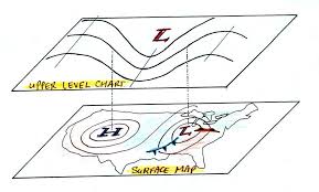 Upper Level Charts Pt 1 Basic Features