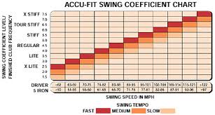 Swing Speed Shaft Flex Chart Www Bedowntowndaytona Com