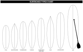 How To Choose A Surfboard Surfboard Buying Guide Osprey Uk
