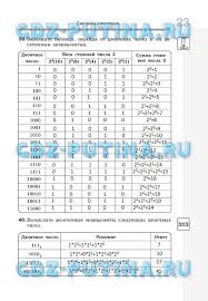 вычисли учебник по математике 4 класс моро 1 часть читать онлайн Gdz Bez Registraciii Otvety Na School Subjects Workbook Internet Security