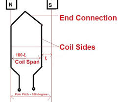 Coil Pitch Or Coil Span Full Pitch Short Pitch Coil And