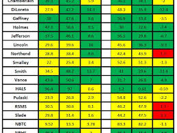 56 specific nwea 2019 score chart by grade level