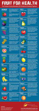 They're considered good fat, and instrumental in helping people reach and maintain optimum health. Burn Those Extra Kilos And Look Your Best Fruit Health Benefits Fruit Benefits Nutrition