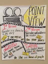 Point Of View Anchor Chart Movie Theme Writing Anchor