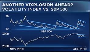 S P 500 May Hit Death Spiral To 2 100 If Recession Comes