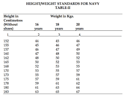 Detailed Height And Weight Requirements Heights And Weights