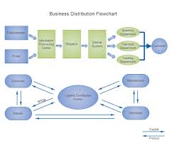 Business Distribution Flowchart Process Flow Chart