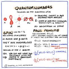 Spin Quantum Number In 2020 Teaching Chemistry Chemistry Worksheets Introduction To Organic Chemistry
