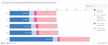 Our health benefit solutions give you an edge in the marketplace by addressing. Eu Regio Evaluation On Twitter Very Striking Change In Eubudget Cohesionpolicy Allocations To Health Priorities In 2020 Linked Of Course To Coronavirus Check Out It Out In Interactive Detail Here Https T Co Fuxst6xnh2