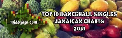 Top 10 Dancehall Singles Jamaican Charts April 2018 Miss Gaza