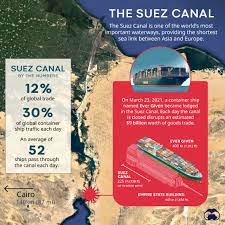 The canal of suez canal is also known as (suez, egszc, egsuc, egscn). 4 Fbs0ixdaxmmm