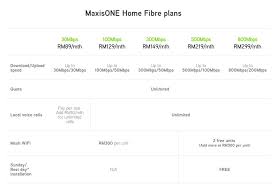 Menu mobile plans devices family broadband about maxis support business plans. Maxis Adds Three New Plans To Its Home Fibre Offering The Star