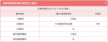 Hong kong flyball association 香港旋風球總會. Cvjxv Q8jhtq6m