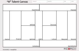 A Talent Canvas Business Model Canvas Canvas Management