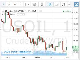 Crude Price Crude Price Live Chart