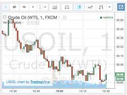 crude price crude price live chart