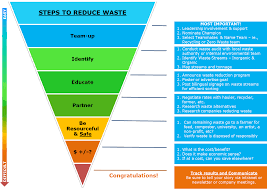 Proper Restaurant Food Storage Chart Bedowntowndaytona Com