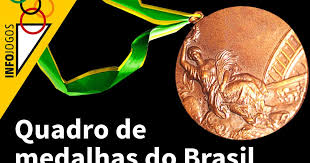 Os jogos olímpicos de 2020 terão um recorde de 33 competições e 339 eventos, realizados em 42 locais de competição no. O Desempenho Do Brasil Na Historia Do Quadro De Medalhas Das Olimpiadas Gzh