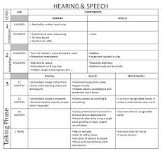 39 Inquisitive Language Developmental Norms Chart