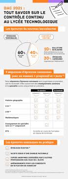 Bac 2021 Tout Savoir Sur Le Controle Continu Au Lycee Technologique Lycee Scolaire Orientation Scolaire