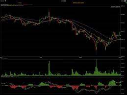 6 Powerful Cryptocurrency Charts Iphone Apps For Altcoin Investors