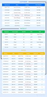 Database management system by preetinder. 15 Best Free Database Software That Manage Your Data Better