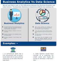 Business Analyst V S Data Science Data Science Business Analyst Science